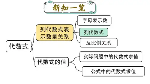 (RJ)人教版七年级数学上册教学课件第3章 代数式1 第2课时 列代数式