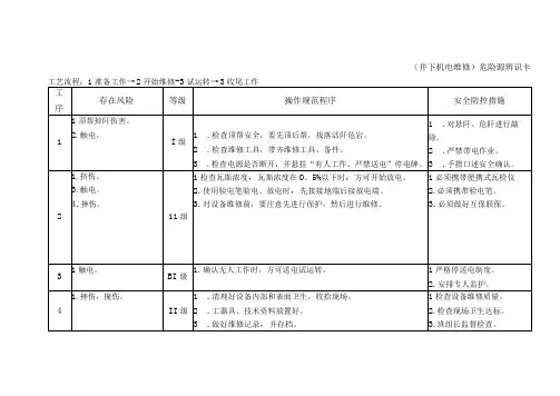 危险源辨识卡(井下机电维修)