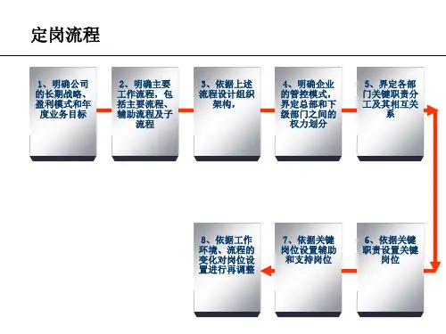 最新定岗定编操作PPT课件