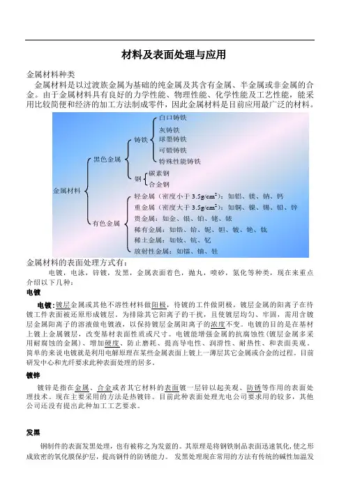 材料及表面处理与应用培训资料