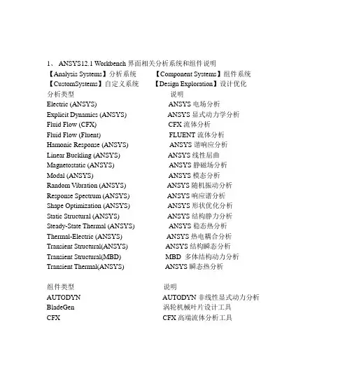 ANSYS Workbench菜单中英文对照