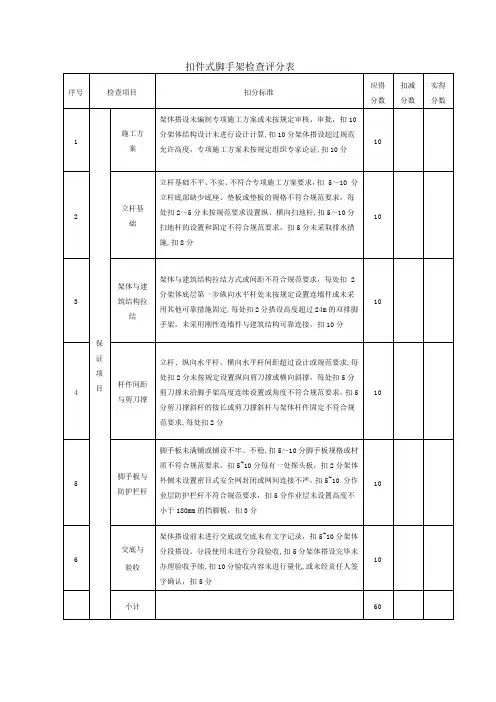 脚手架安全检查记录表