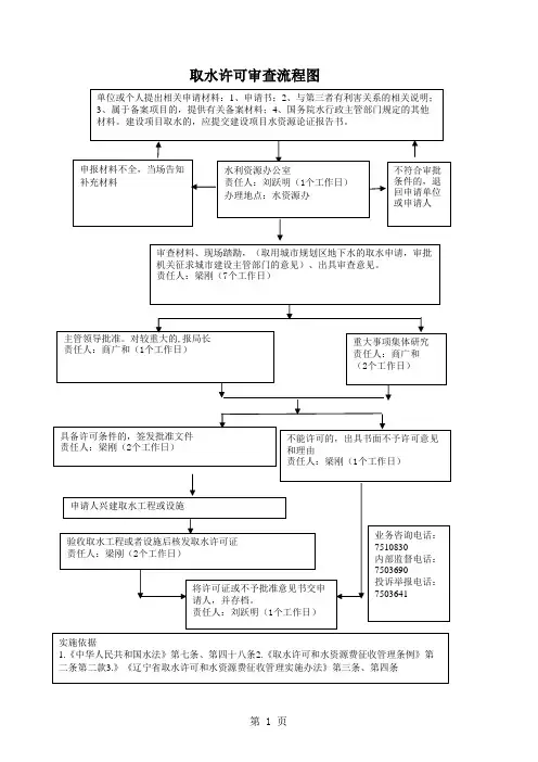 取水许可审查流程图
