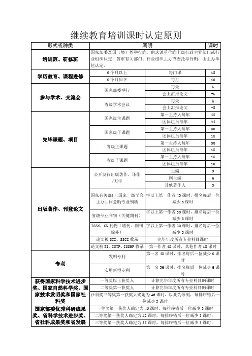 2023年继续教育培训学时认定标准