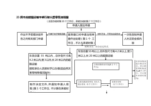 23跨州超限运输车辆行驶公路审批流程图