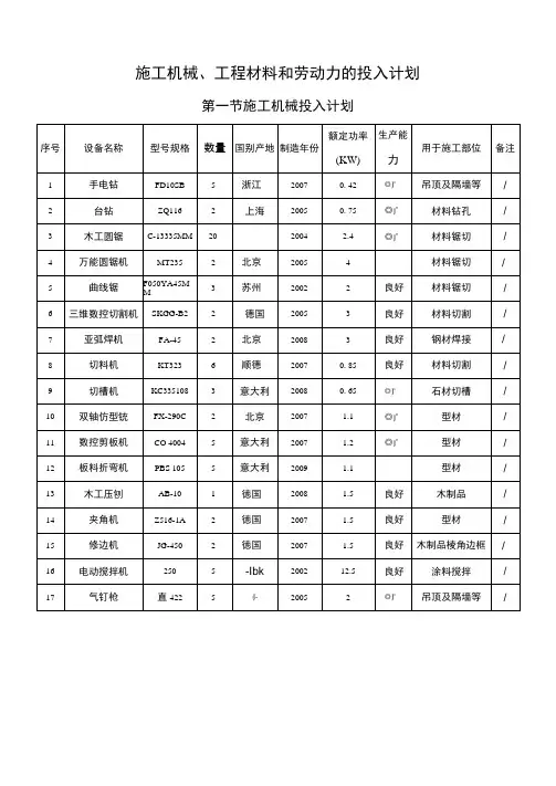 装饰工程机械、材料、劳动力投入计划表