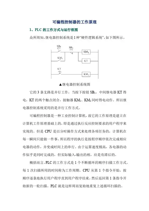可编程控制器的工作原理