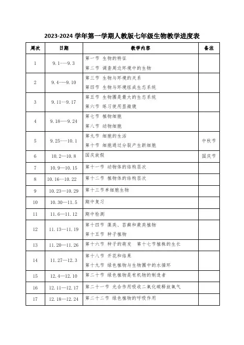 2023-2024学年第一学期人教版七年级生物教学进度表