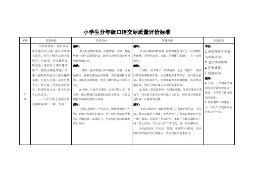 小学生分年级口语交际质量评价标准