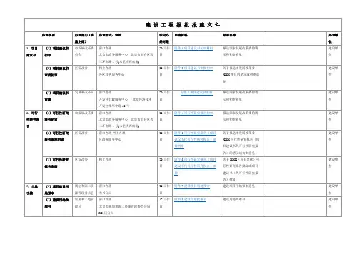 建设工程报批报建文件