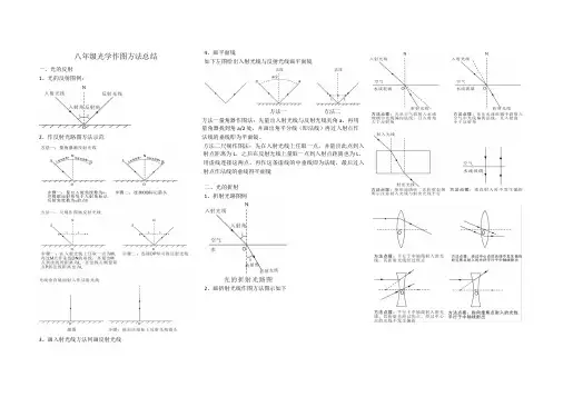 八年级物理光路图知识总结与作图方法
