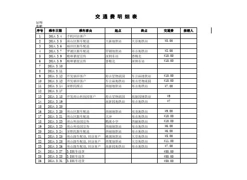 交通费报销明细表(模板)