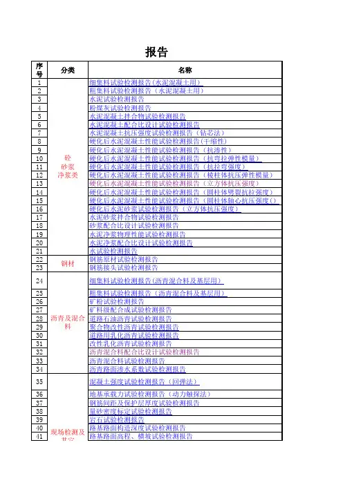 (华岩)表格报告大全