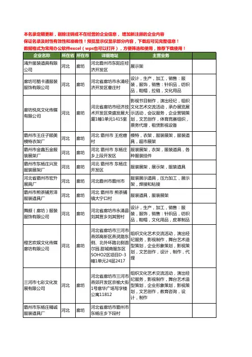 新版河北省廊坊道具工商企业公司商家名录名单联系方式大全55家