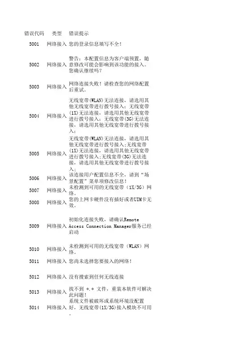 中国电信无线宽带客户端各种错误代码描述及解决办法