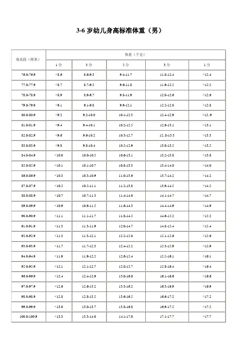 3-6岁幼儿体质健康标准
