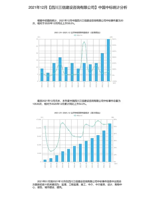 2021年12月【四川三信建设咨询有限公司】中国中标统计分析