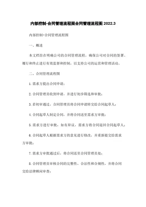 内部控制-合同管理流程图合同管理流程图2022.3