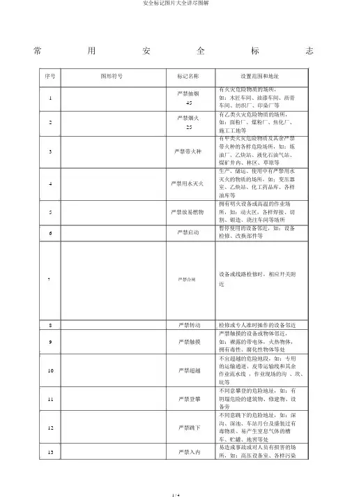 安全标志图片大全详细图解
