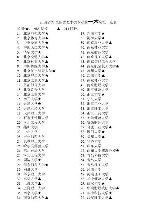 全国艺术类一本院校一览表