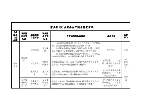 安全隐患排查清单化—家具制造行业