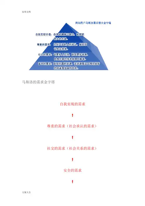 马斯洛地“人类需求”金字塔