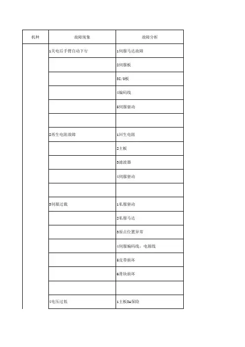 机械手故障解析