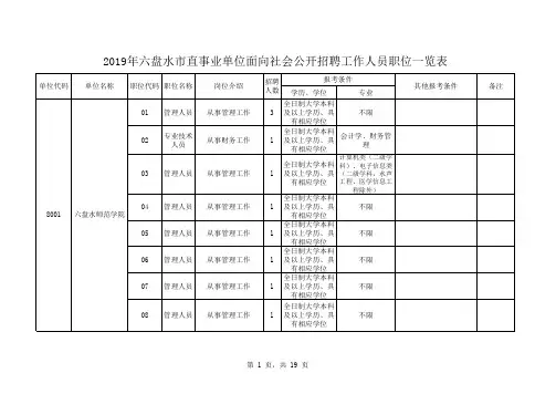 2019年六盘水市直事业单位面向社会公开招聘工作人员职位一