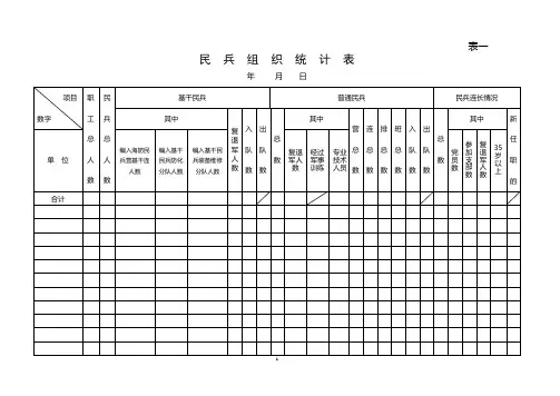 民兵组织统计表年月日
