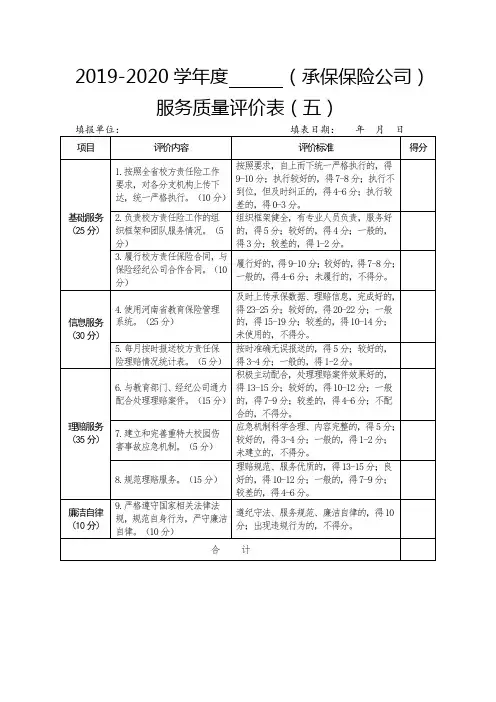 保险公司服务质量评价表(五)