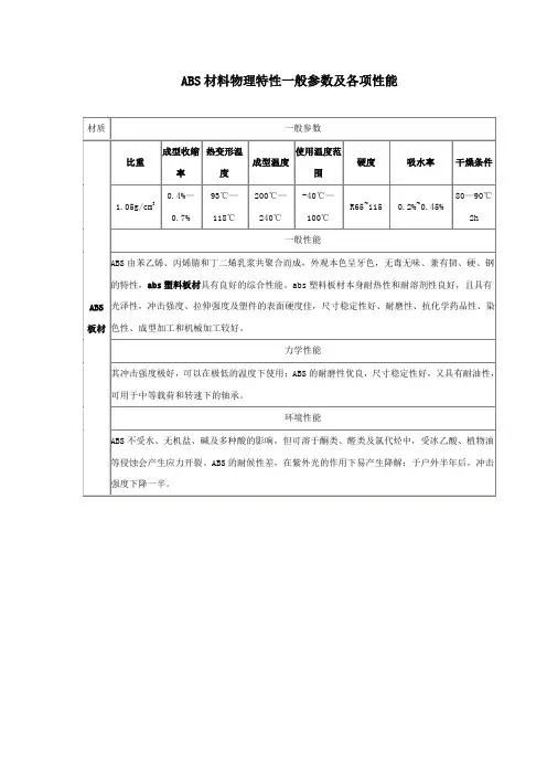 ABS材料物理特性一般参数及各项性能