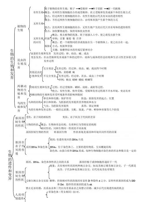 八年级生物知识思维导图整理