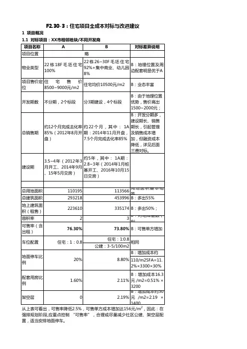 房地产成本管理RF2.30-3：住宅项目全成本对标与改进建议