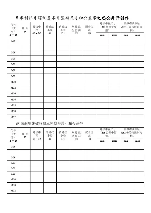 螺纹尺寸和公差