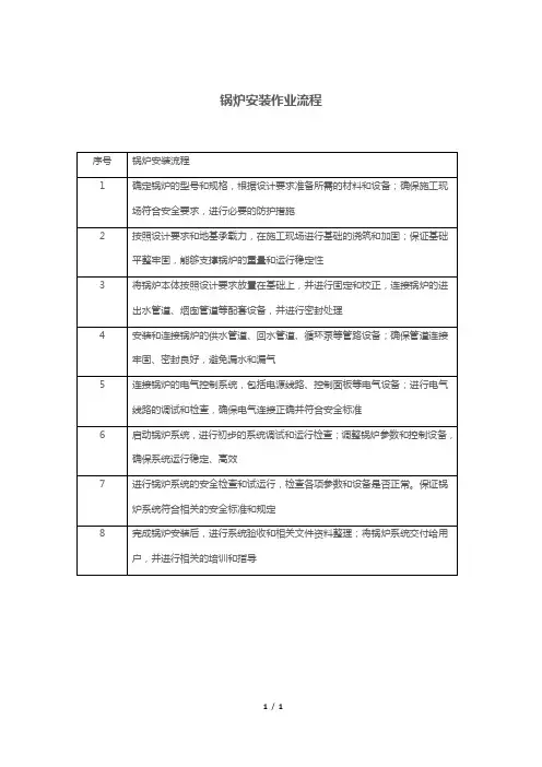 锅炉安装作业流程
