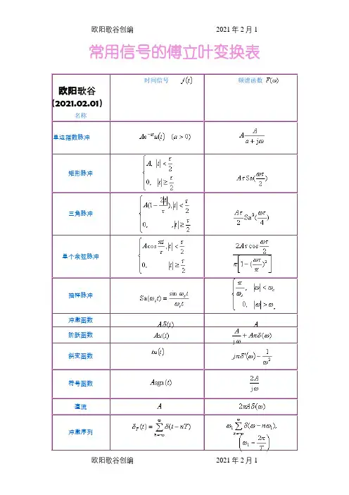 常用信号的傅立叶变换表之欧阳歌谷创编