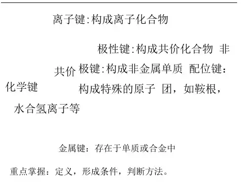 常见物质的电子式及结构式