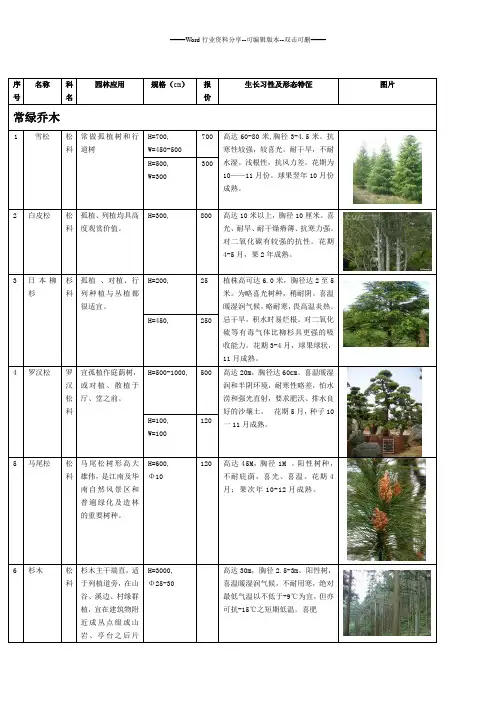 浙江常用植物