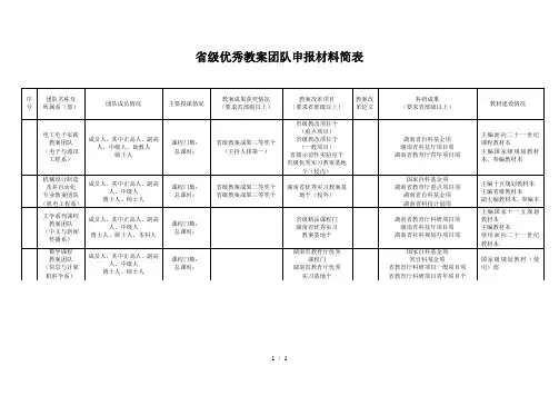 省级优秀教学团队申报材料简表