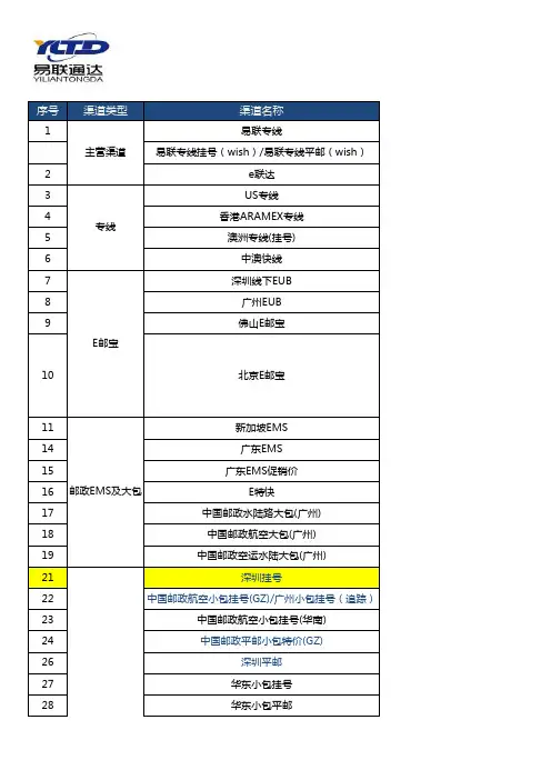 深圳市易联速递有限公司--VIP小包价目表(2017-11-7