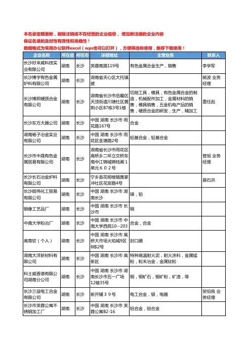 2020新版湖南省有色金属合金工商企业公司名录名单黄页联系方式大全153家