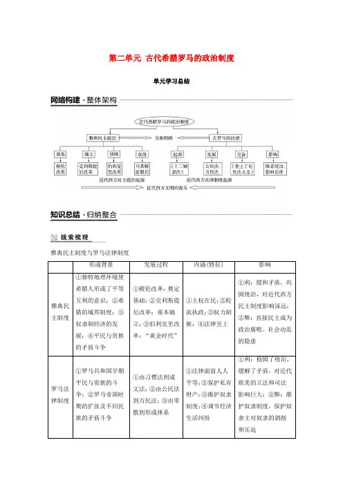 (全国通用版)2018-2019版高中历史 第二单元 古代希腊罗马的政治制度单元学习总结学案 新人教