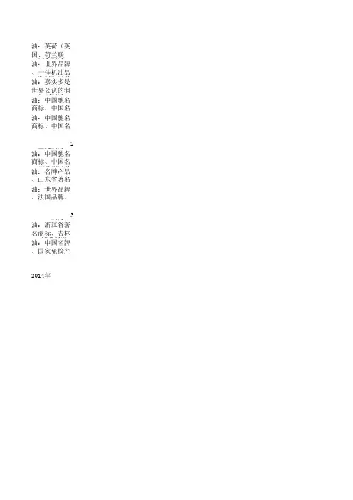 中国汽车零部件排行