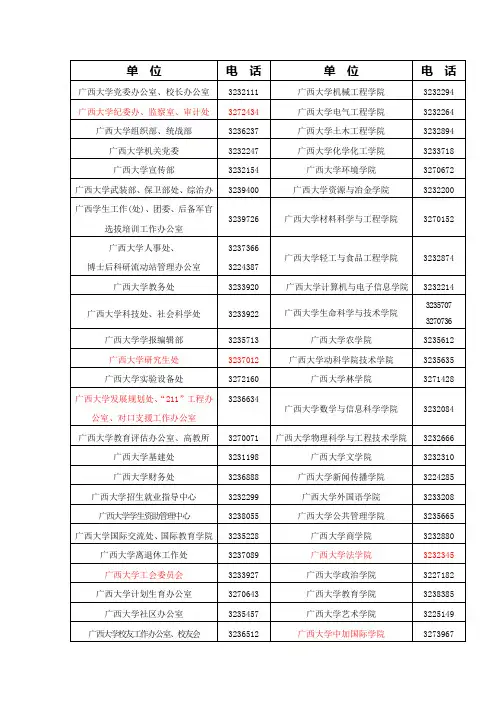 广西大学办公电话