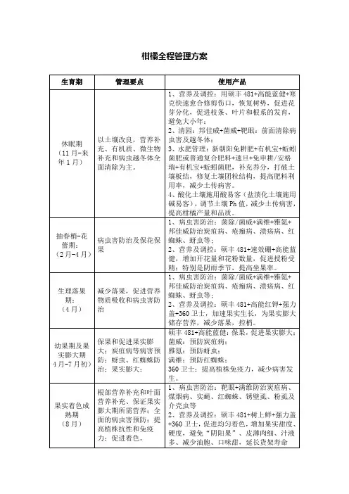 柑橘全程管理方案