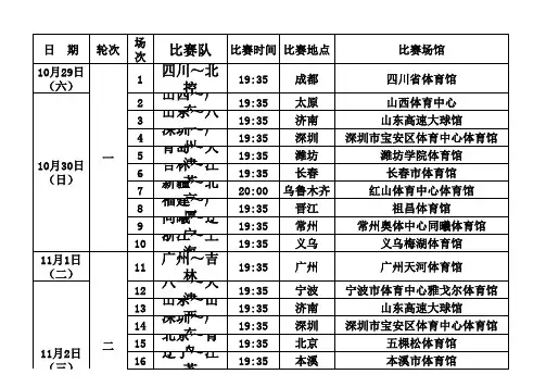 2016-2017CBA赛程