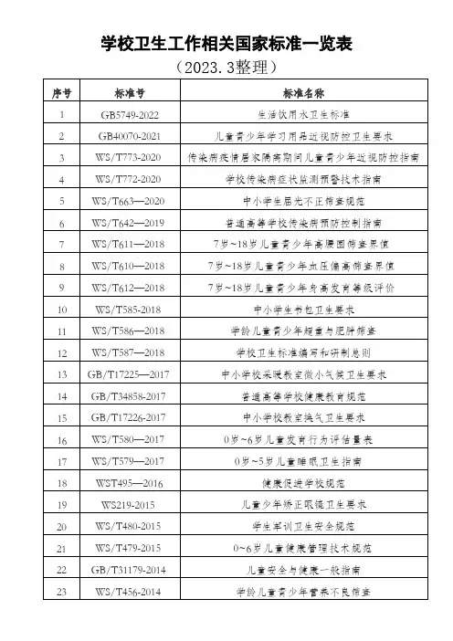 学校卫生工作相关国家标准一览表