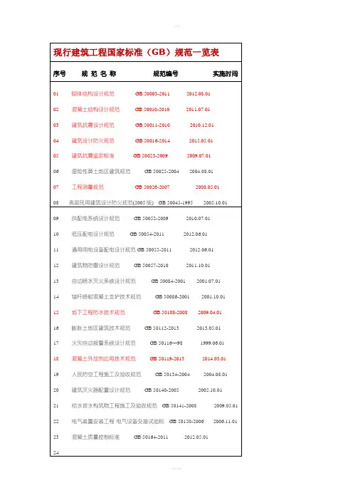 现行建筑工程国家标准(GB)规范一览表