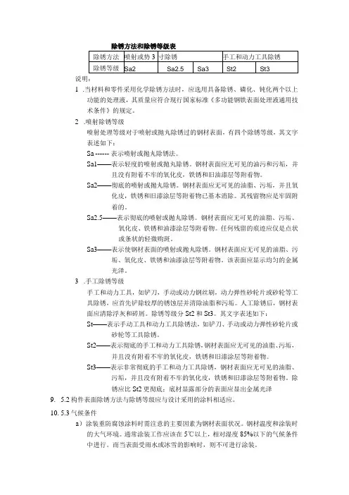 除锈方法和除锈等级表