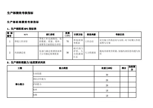 通威集团生产部绩效考核指标体系表